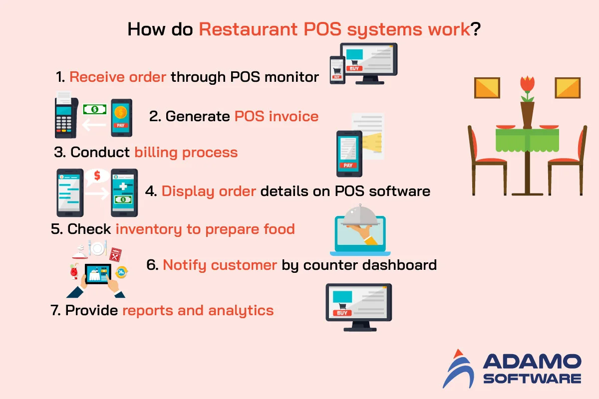 How can appetize pos help your cafe? Discover easy ways to boost sales with this system!