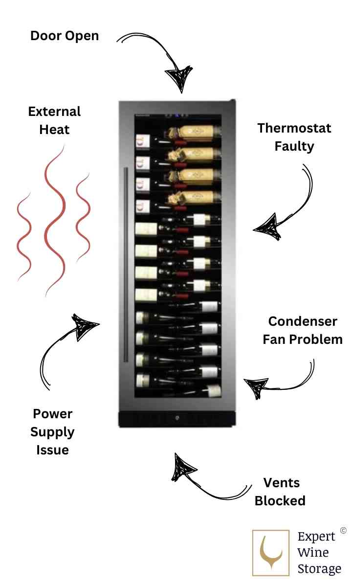 Edgestar beverage cooler not getting cold enough? Find simple solutions to fix common cooling problems fast.