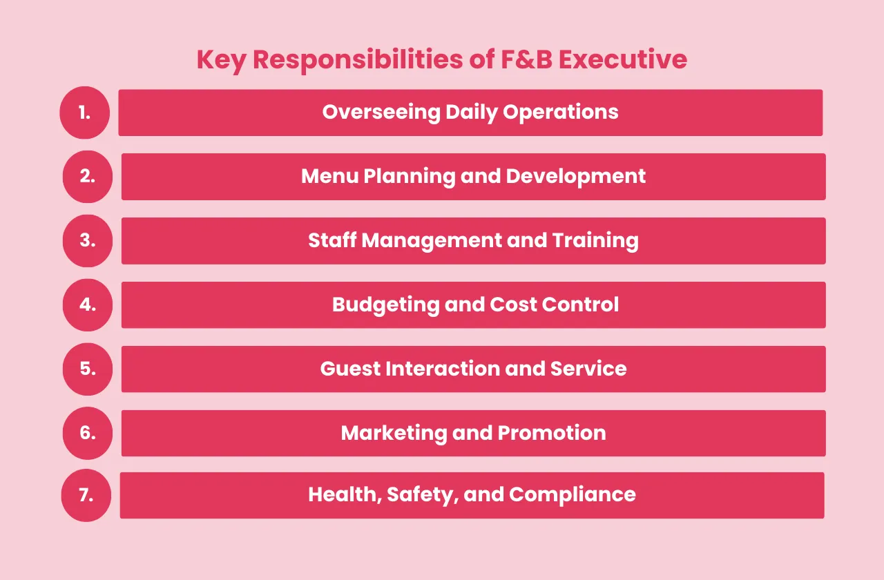 Want to understand your food beverage executive job description? Heres a simple guide to every section.