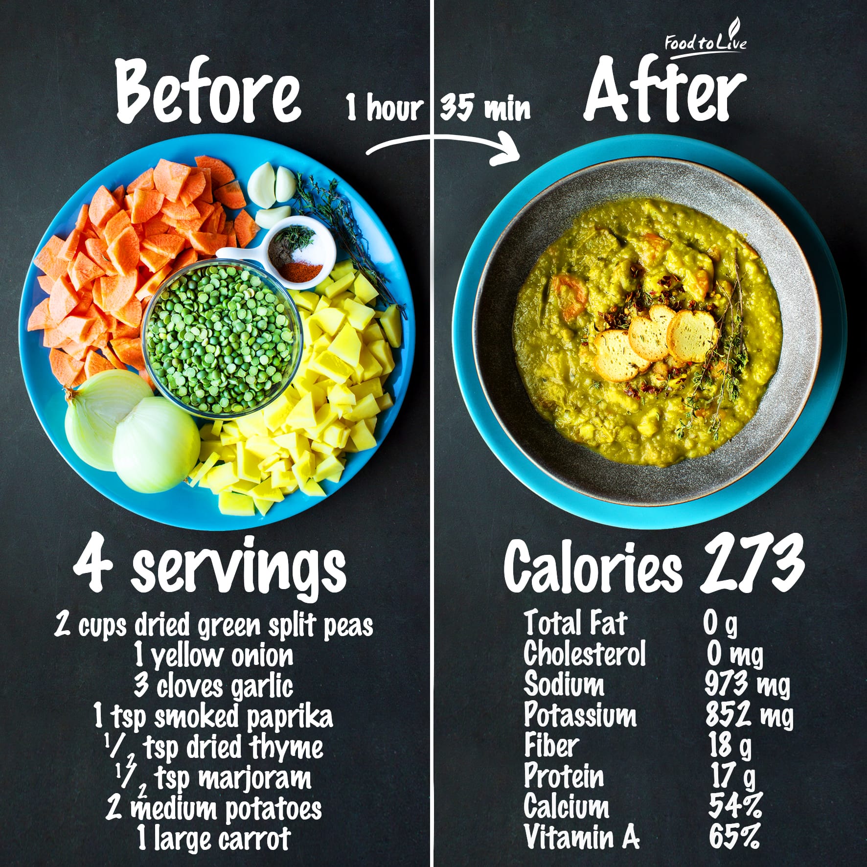 Calories in Split Pea Soup Complete Nutrition Guide and Health Benefits