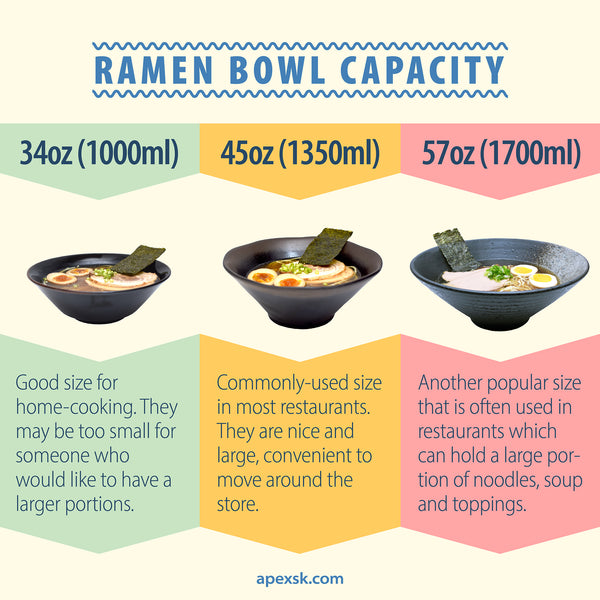 Which Noodle Soup Bowl Material Is Best: Guide for Buyers